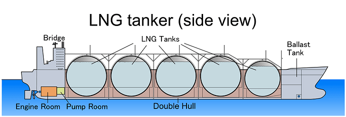 LNG_tanker_(side_view)